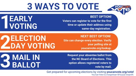 How to Vote / Redeem your Vote .